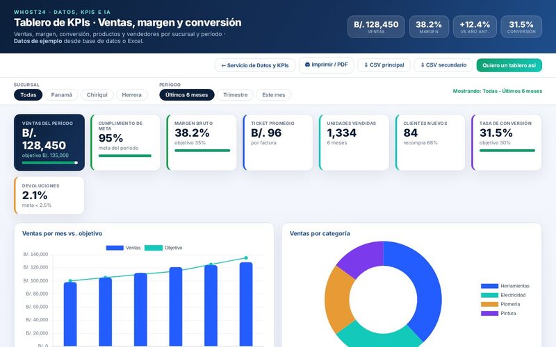 Tablero de KPIs de ventas