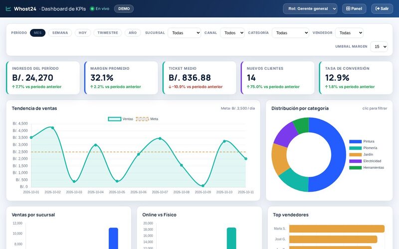 Microapp Dashboard de KPIs
